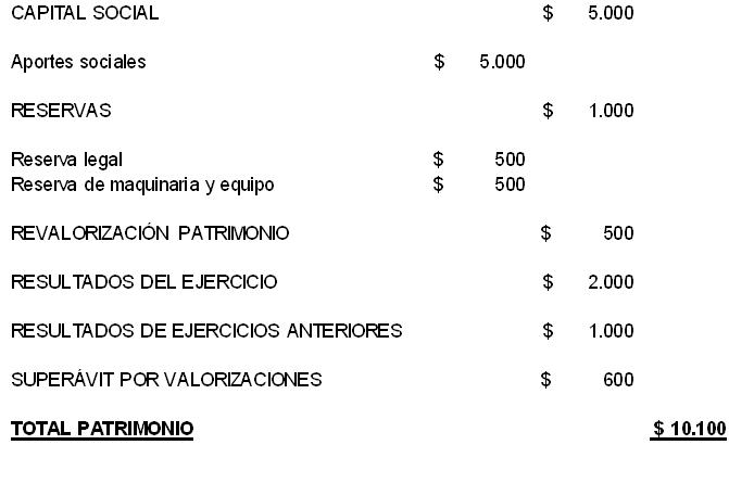 Vym Ingenieros Ltda Avaluos Tecnicos Niif Para Microempresas En Colombia Patrimonio Avaluos Niif