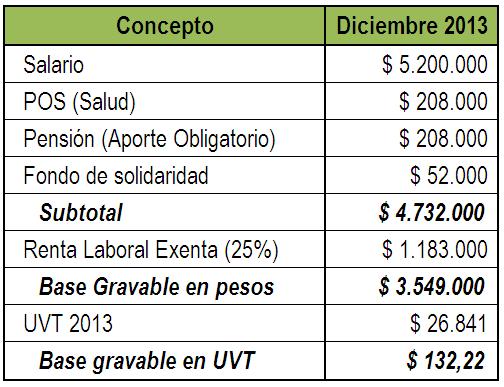 Ejercicio Practico Procedimiento 1 De Rte Fte Para Persona Natural Empleado No Declarante Comunidad Contable